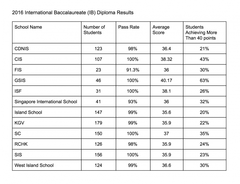 What does nea stand for geography picture
